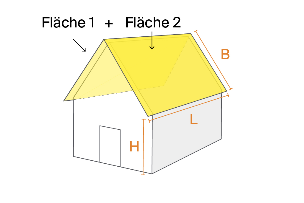 Satteldach beidseitig
